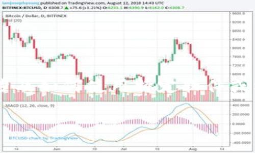 要导入观察（tokenim）进行分析，可以遵循以下步骤。这些步骤主要涉及如何使用特定软件或框架进行数据导入和分析，如果你使用的是Python，以下是基本流程：

### 如何导入观察（Tokenim）数据进行分析