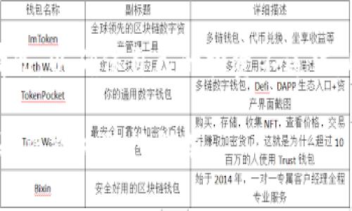 在讨论添加到Tokenim的币的安全性时，有几个方面需要考虑。以下是一些建议和思考方向：

1. 了解Tokenim平台
Tokenim作为一个加密货币交易平台，其安全性通常与其本身的技术架构、安全措施以及运营团队的专业性密切相关。在考虑将币添加到Tokenim之前，建议用户仔细阅读该平台的白皮书以及官方网站上的各类安全政策。

2. 智能合约的审计
如果你想添加的币是基于区块链的智能合约，确保这些合约经过第三方的安全审计。未审计的合约可能存在安全漏洞，可能导致用户资产的损失。审计公司通常会提供详尽的报告，并指出合约中的潜在风险。

3. 了解币种的背景
在考虑将某个币种添加到Tokenim时，深入了解该币种的背景同样重要。一些币种可能具有较强的社区支持和实际应用场景，而另一些则可能是短期投机的工具。只有做足功课，才能在风云变幻的加密世界中保持冷静。

4. 安全存储和转账方式
用户在Tokenim中添加币时，要特别留意安全存储和转账方式。使用热钱包和冷钱包相结合的方式，可以有效降低资金被盗风险。同时，启用双重身份验证等安全措施也是非常必要的。

5. 关注用户反馈和社区讨论
在决定添加哪种币到Tokenim之前，关注社区讨论和用户反馈也很关键。社区的声誉和用户的使用体验可以提供真实的见解，帮助你判断这个币是否安全可靠。

6. 监管合规
不同国家和地区对加密货币的监管政策各不相同，用户需要关注与该币种相关的法律和合规情况，以确保自己的投资不违法。同时，合规的币种一般更具安全性和可靠性。

而上述几个方面希望能给用户提供一定的参考，当然，最终的决策还需结合自身的情况和风险承受能力进行判断。