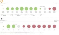 在进行Tokenim转账时，如果出现“密码不正确”的