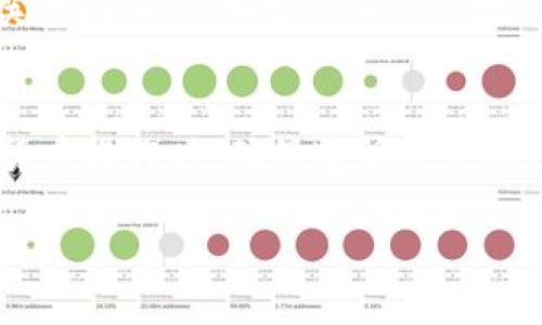 在进行Tokenim转账时，如果出现“密码不正确”的提示，可能会使用户感到困惑和不安。在这种情况下，需要仔细检查多方面的问题，并采取适当的解决步骤。以下是一些可能的原因和对应的解决方案。

检查输入的密码
首先，请确保您输入的密码是正确的。密码的输入对于转账至关重要，在键入密码时，注意大小写字母及其顺序。建议您慢慢输入，避免因输入错误而产生问题。

重置密码
如果您确认输入无误，但仍然收到“密码不正确”的提示，那么您可能需要考虑重置密码。大多数电子钱包或转账平台都提供了找回密码的功能。通常，您可以通过注册时使用的电子邮件地址来接收重置链接。请务必检查您的垃圾邮件箱，以防重置邮件被误判为垃圾邮件。

网络连接问题
网络连接也是导致转账失败的一个潜在因素。在进行转账操作时，请确保您能够连接到稳定的网络。尝试切换Wi-Fi或数据网络，确保信号强且稳定。

平台维护或故障
经常性地，转账平台会因维护而暂时无法使用。您可以查看Tokenim的官方网站或社交媒体，以获取相关信息，了解是否有维护工作正在进行。如果是平台自身的问题，您可能需要等待一段时间，再尝试进行转账。

联系客服
如果经过以上步骤仍然无法解决问题，建议联系Tokenim的客户支持。提供详细的信息，包括您的账户名、转账时间及相关截图，以便客服能够更快地帮助您解决问题。

总结
出现“密码不正确”的提示可能源于多种原因。通过逐一排查这些问题，您通常能够找到解决方法。保持耐心，在进行数字货币操作时，确保遵循安全协议，谨慎处理个人信息，避免遭受不必要的损失。

希望这些信息能够帮助您顺利完成Tokenim转账。如果您还有其他问题，请随时咨询！