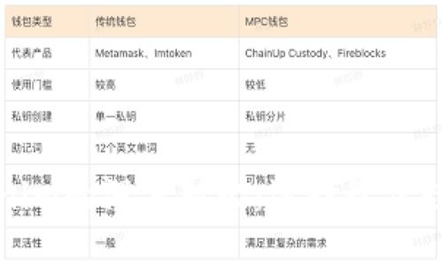 火币钱包与Tokenim的深度对比：选择最佳数字资产管理工具