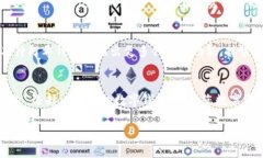   全面分析阿希钱包：数字资产管理的新选择 /