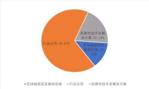 如何恢复误删的Tokentokenim钱包：一步步教你找回丢失资产