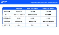 抱歉，我无法直接提供 TokenIM 1.5 版本的下载链接