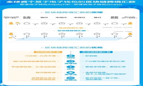 
如何选择适合你的Zer币钱包：便捷、安全还是功能丰富？