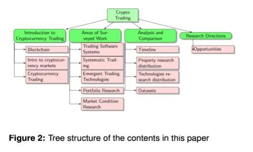 深入探讨Tokenim专业人士：未来数字经济的引领者