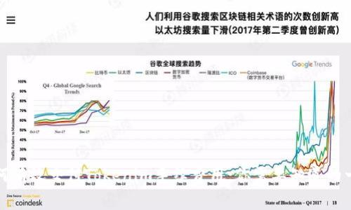 如何有效交付Tokenim手续费用：你需要知道的一切