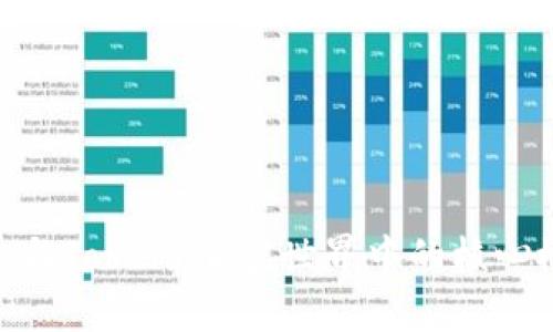 Tokenim与Token：加密世界中的核心概念解析