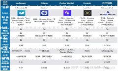   数字货币一天能赚多少？揭秘其波动与收益的奥