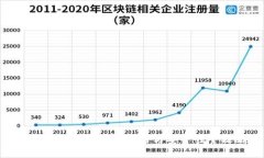 比特币钱包：选择、使用与安全性全攻略