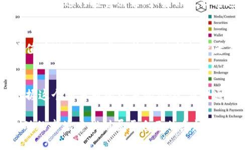   如何选择Tokenim中的OMI/USDT交易对？ / 

 guanjianci Tokenim, OMI, USDT, 加密货币, 交易对 /guanjianci 

引言
在数字货币的时代，越来越多的人开始关注各种交易平台和交易对的选择。其中，Tokenim作为一个新兴的数字货币交易平台，受到不少人的青睐。而在Tokenim中，OMI/USDT这个交易对备受关注，很多用户在使用过程中，常常会问“如何选择OMI/USDT交易对”。在本文中，我们将深入探讨Tokenim平台的OMI/USDT交易对的选择方法及其背后的含义。

了解Tokenim平台
要选择OMI/USDT交易对，首先需要了解Tokenim这个平台。Tokenim是一个相对较新的加密货币交易所，提供多种数字货币的交易服务。其受欢迎的原因在于其用户友好的界面和快速的交易处理速度。此外，Tokenim还注重安全性，采用多重安全措施，保障用户的资产安全。

OMI和USDT的基本概念
在深入选择OMI/USDT交易对之前，我们需要了解这两个货币的基本概念。OMI是一个基于区块链的虚拟货币，是Ecstasy项目的一部分，目的是为用户提供丰富的数字体验。而USDT是一种稳定币，其价值与美元挂钩，能够帮助用户在波动的市场中更好地保护资产。

选择OMI/USDT交易对的理由
选择OMI/USDT交易对的原因可以归结为以下几点：
ul
    listrong稳定性：/strongUSDT的稳定特性能够帮助交易者在市场波动中保持资产的相对稳定，从而为OMI的投资提供更好的风险控制。/li
    listrong流动性：/strongOMI作为一个新兴货币，虽然起步较晚，但在Tokenim平台上的交易活跃度不断提升，形成了良好的交易流动性。/li
    listrong机会多样性：/strongOMI/USDT的交易对为交易者提供了多种交易策略的选择，既可以选择短期交易，也可以选择长期持有。/li
/ul

选择OMI/USDT交易对的技巧
在选择OMI/USDT交易对时，有几个技巧可以帮助你更好地决策：
ul
    listrong市场分析：/strong实时关注市场动态，结合技术分析工具，能够帮助你更好地把握OMI的走势。在投资之前，不妨多看看相关的市场分析文章，了解时下的流行变动。/li
    listrong风险管理：/strong投资有风险，一定要合理控制自己的风险承受能力。可以根据个人的资金情况设定止损和止盈位。/li
    listrong选择合适的入场和出场时机：/strong要想在OMI/USDT交易对上获取收益，掌握合适的入场和出场时机至关重要。/li
/ul

地方文化与投资心态
在中国，“一日之计在于晨”，这句话强调了开始一天的效率，而在投资中，选择合适的入场时间和策略同样重要。许多投资者在早晨会仔细分析市场走势和相关信息，进行投资决策。如果你也能将这句古话应用于投资中，或许能在交易中获得更好的收益。

OMI/USDT的未来
虽然OMI的市场还在不断发展，但根据当前的趋势，很多投资者对OMI/USDT交易对的未来持乐观态度。随着Ecstasy项目的发展和用户基础的扩大，OMI的价值有潜力进一步上升。这使得投资者在Tokenim平台上选择OMI/USDT交易对的决策更加坚定。

结论
选择OMI/USDT交易对并非易事，需要对市场有深入的了解和分析。通过对Tokenim平台、OMI和USDT的熟悉，加上合适的投资策略和风险控制，才能更好地把握这个交易对所带来的机会。希望通过本文的分析，能够帮助更多的投资者在Tokenim平台上找到自己的投资方向，实现投资的梦想。

最后，无论你是初出茅庐的新手，还是经验丰富的老手，记得投资有风险，理性为先。在这个充满机会与挑战的加密货币市场中，脚踏实地，步步为营，才能在波动的市场中找到属于自己的乐趣。