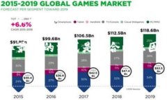 在设置Tokenim的手续费时，具体数额通常取决于几