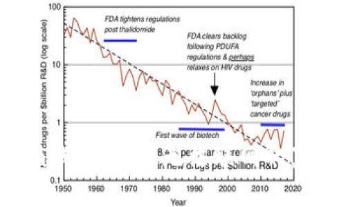 : Tokentokenim钱包：永远无法联网的真相与安全性解析