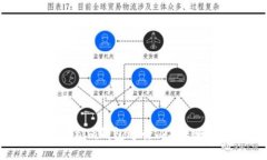 如何使用Tokenim钱包进行TRX转账：一步步指南