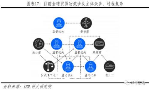 如何使用Tokenim钱包进行TRX转账：一步步指南