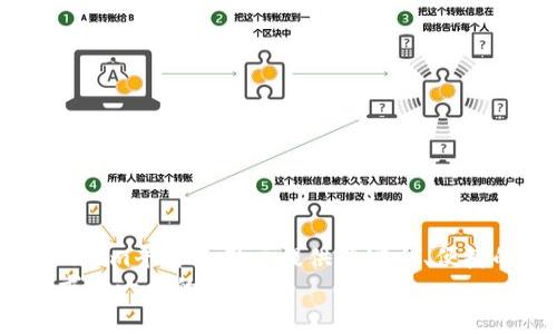   Tokenim如何添加USDY：完整指南与实用技巧 / 
 guanjianci Tokenim, USDY, 加密货币, 钱包管理 /guanjianci 

引言
随着数字货币的快速发展，越来越多的人开始接触和使用加密资产。而在多种加密货币中，稳定币（如USDY）因其与法币的锚定特征而受到用户的广泛欢迎。Tokenim作为一个新兴的去中心化交易平台，支持添加和管理各类加密资产，包括稳定币USDY。本文将详细介绍如何在Tokenim上添加USDY，包括相关步骤、注意事项，以及一些实用的小贴士，助您顺利管理您的加密资产。

第一部分：Tokenim平台简介
Tokenim是一个去中心化交易平台，旨在为用户提供安全、高效、透明的交易体验。该平台支持多种数字货币的交易和管理。其去中心化的特点使用户可以直接掌握自己的资产，相比于传统的中心化交易所，Tokenim在安全性和隐私保护方面具有明显优势。
平台提供了用户友好的界面，允许用户轻松管理其数字资产，包括添加新资产、进行交易等。最近，Tokenim引入了USDY等稳定币，以满足不同用户在市场中的需求。因此，了解如何在Tokenim平台上添加USDY资产显得尤为重要。

第二部分：如何在Tokenim上添加USDY
想要在Tokenim上添加USDY，用户需要遵循一系列简单的步骤。以下为详细步骤：

h4步骤一：注册账户/h4
如果您尚未拥有Tokenim账户，首先需要访问Tokenim的官方网站，点击注册按钮，填写必要信息并完成注册。请确保使用一个有效的电子邮件地址和强密码，以保护账户安全。

h4步骤二：钱包连接/h4
完成账户注册后，用户需连接自己的数字钱包。Tokenim支持多种主流数字钱包，如MetaMask、Trust Wallet等。用户只需选择相应的钱包选项，按照提示进行连接，确认授权后即可成功连接。

h4步骤三：查找USDY/h4
在连接了钱包后，进入Tokenim的资产管理页面。用户可以在搜索栏中输入“USDY”，系统会自动列出相关的稳定币。点击USDY，系统会提供相关的详细信息，包括当前汇率和可用的交易对。

h4步骤四：添加USDY/h4
在确认USDY的相关信息后，用户可以点击“添加至钱包”或“添加资产”按钮。系统会提示用户确认操作，用户只需再次确认即可完成添加流程。这样，USDY便成功添加至用户的钱包中。

h4步骤五：检测资产/h4
添加完成后，用户可以返回到钱包界面，查看USDY是否已成功显示。此时，用户可以看到USDY的当前余额及其价值，并可以选择进行交易或持有。

第三部分：添加USDY的注意事项
在Tokenim上添加USDY时，用户需注意以下几点：

h4注意事项一：确保账户安全/h4
在进行任何交易或资产管理时，用户应保持高度警惕，确保账户的安全。使用强密码、开启双重认证等安全措施是防止潜在攻击的重要手段。同时，避免在不安全的网络环境下进行交易，尽量使用私密的网络连接。

h4注意事项二：了解市场动态/h4
加密市场波动性较大，USDY虽然是稳定币，但其与美元之间的汇率也会受到市场影响。用户需要定期关注市场动态，根据市场情况作出相应的投资决策，以保证自己的资产安全。

h4注意事项三：关注交易费用/h4
在进行资产添加或交易时，用户应关注相关的交易费用。Tokenim作为去中心化平台，通常会根据网络的拥挤程度收取一定的交易费用。用户应了解这些费用，以免在交易时遭遇不必要的损失。

h4注意事项四：进行适当的资产分配/h4
加密资产投资涉及风险，用户在投资时需进行合理的资产分配。不要将所有资金投入某一个资产，而应根据风险承受能力进行分散投资，以降低潜在的损失风险。

第四部分：相关问题解答
在使用Tokenim添加USDY的过程中，用户可能会遇到一些问题。以下是四个常见问题及其详尽解答：

h4问题一：Tokenim支持哪些数字钱包？/h4
Tokenim平台支持多种主流数字钱包，如MetaMask、Trust Wallet、Coinbase Wallet等。这些钱包均为去中心化钱包，允许用户自由控制自己的资产和私钥。通过这些钱包，用户可以轻松连接到Tokenim平台，完成资产管理和交易。
用户在选择钱包时，应选择与自己的需求相符的选项。例如，如果您经常进行小额交易，可能更倾向于使用移动端加密钱包，如Trust Wallet；而如果您需要频繁在不同平台进行交易，MetaMask可能是更好的选择。务必确保所选择的钱包安全性高，以防止用户资产被盗。
此外，用户还需要定期更新其钱包应用程序，确保其拥有最新的安全补丁和功能，提升资产安全性。

h4问题二：USDY的稳定性如何？/h4
USDY作为一种稳定币，其汇率通常与美元1:1挂钩，旨在提供相对稳定的价值。这意味着，1 USDY大约等于1美元，其价值波动较小，适合那些希望规避市场波动风险的用户。
然而，稳定币的稳定性也受到其背后资产的支撑情况影响。USDY的发行机构通常会以法定货币作为背书，确保每个USDY的价值都有真实的资金支持。如果背后资产没有得到充分保障，可能会导致USDY的汇率波动。
用户在选择使用USDY时，应了解相关的发行机制以及稳定性保障措施。此外，要定期关注USDY的市场新闻，分析可能对其价值产生影响的外部因素。

h4问题三：如何安全地存储USDY和其他数字资产？/h4
安全地存储数字资产是每个投资者必须重视的问题。针对USDY等加密资产，用户可以采取多种措施来增强安全性：
ul
    listrong使用硬件钱包：/strong硬件钱包是一种物理设备，用于离线存储私钥，极大地降低了资产被盗的风险。对于长期持有的资产，推荐使用硬件钱包。/li
    listrong启用双重身份认证：/strong很多平台支持双重身份认证（2FA），可以为账户增加额外的保护层。通过短信或应用程序生成的验证码，只有授权用户可以访问账户。/li
    listrong定期备份钱包：/strong定期备份您数字钱包中的私钥和种子短语，以防止账户丢失。此外，确保备份文件存放在安全位置，避免泄露。/li
    listrong保持软件更新：/strong确保您使用的钱包及相关软件是最新的，以防止已知漏洞被黑客利用。/li
/ul

h4问题四：Tokenim平台的用户体验如何？/h4
Tokenim的用户体验在许多方面令人称道。首先，其界面设计，用户可以轻松找到所需的功能，如资产添加、交易等。新用户在平台上操作时，通常不会遇到太多复杂的步骤。
其次，Tokenim支持多种语言，拓宽了其全球用户的可用性。这对于非英语国家的用户尤为重要，他们能够以自己的母语使用平台，大大提高了便利性。
平台还提供了丰富的教程和社区支持，用户可以在官方论坛交流经验，快速解决问题。同时，Tokenim的技术团队也在不断进行更新，以用户体验，包括提高交易速率和稳定性。
然而，用户在使用Tokenim时，也需就其缺点保持警惕。例如，由于Go中心化特性，用户在交易过程中可能会面临网络延迟问题。这可能影响部分用户的交易时机。

结论
本文详细介绍了如何在Tokenim上添加USDY，以及相关注意事项和常见问题解答。随着数字货币市场的不断发展，了解如何有效管理和使用加密资产变得越来越重要。Tokenim平台为用户提供了安全、便捷的资产管理方式，特别是在添加USDY这样的稳定币时，更是为用户提供了极大的便利。
希望通过本文的指导，您能够顺利添加USDY到Tokenim平台，并在加密资产管理的道路上越走越远。如果您仍有疑问或需要帮助，请随时查看Tokenim社区或在线支持，寻求进一步的帮助。