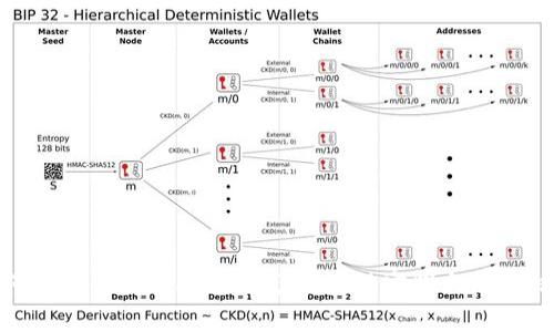 如何安全使用Tokenim钱包：最佳实践与防护措施