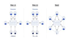如何使用imToken钱包进行安全的转账操作