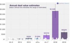 深入了解Trezor钱包支持的加密货币