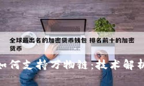 : TokenIM如何支持万物链:技术解析与应用前景
