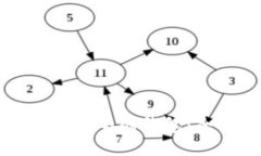 如何生成安全的钱包：全面指南