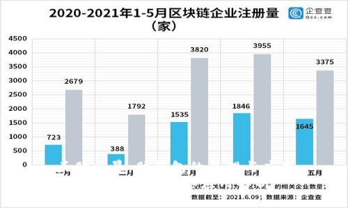 头脑风暴：脑钱包的原理与应用
脑钱包的原理及其应用解析