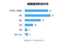 如何申请比特币电子钱包：详细指南与实用技巧