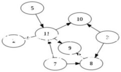 如何安全高效地将数字货币提币到imToken钱包？如