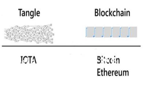全面解析Tokenim账号权限管理及其使用指南